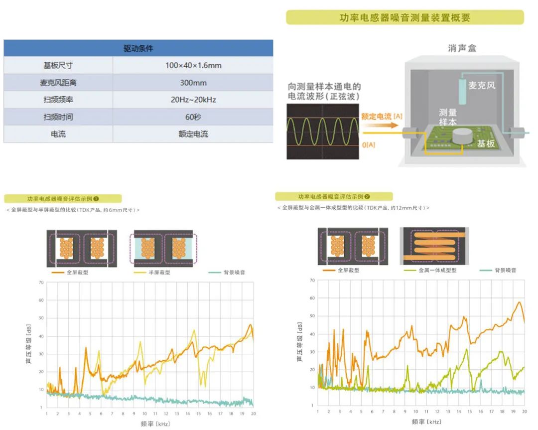 电子设备运行时,有时听到"叽"的噪音是什么引起的?的图12